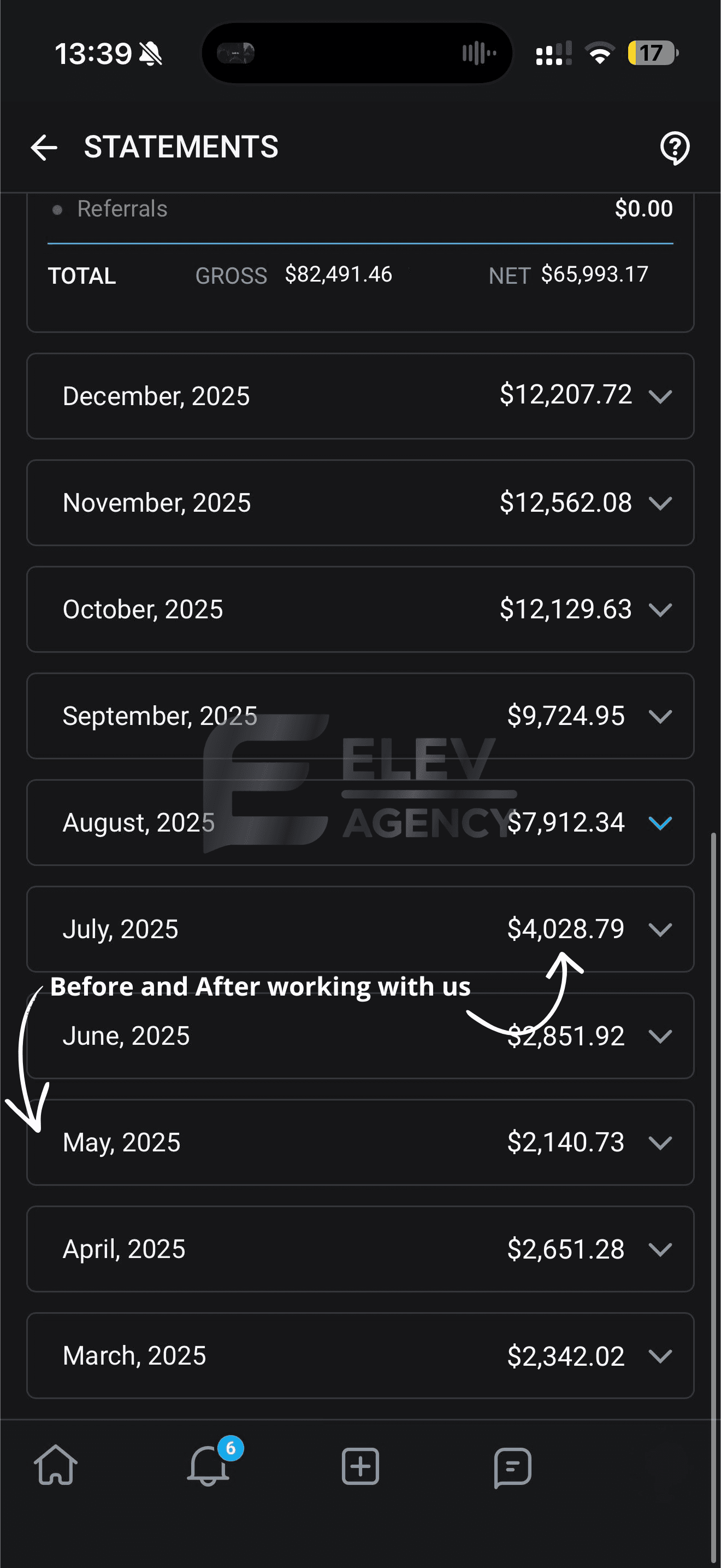 Anonymized creator earnings — 5.7×, Monthly revenue growth in 7 months