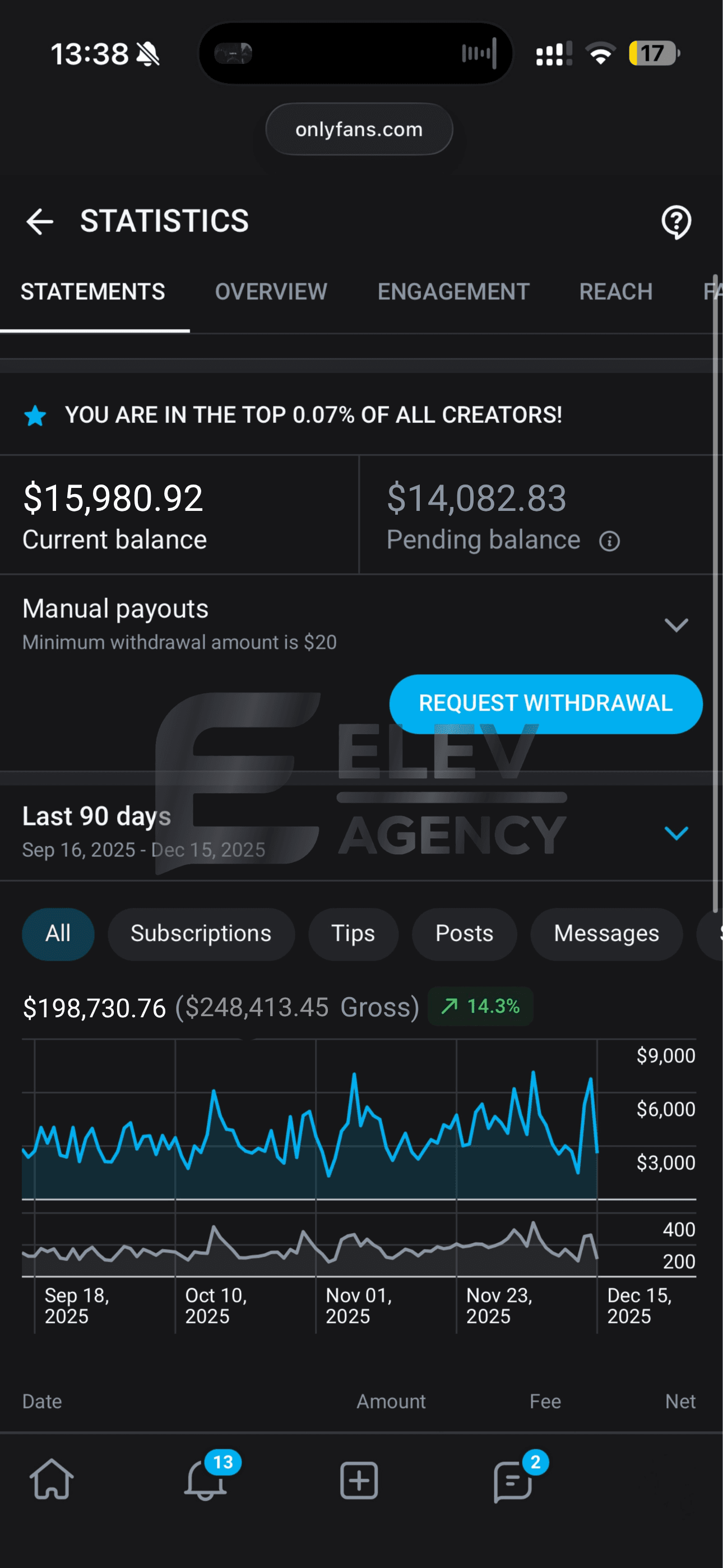 Anonymized creator earnings — Top 0.07%, Of all creators worldwide